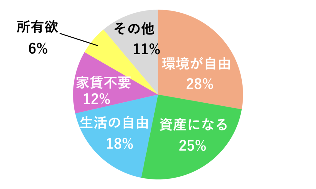 持ち家のメリット