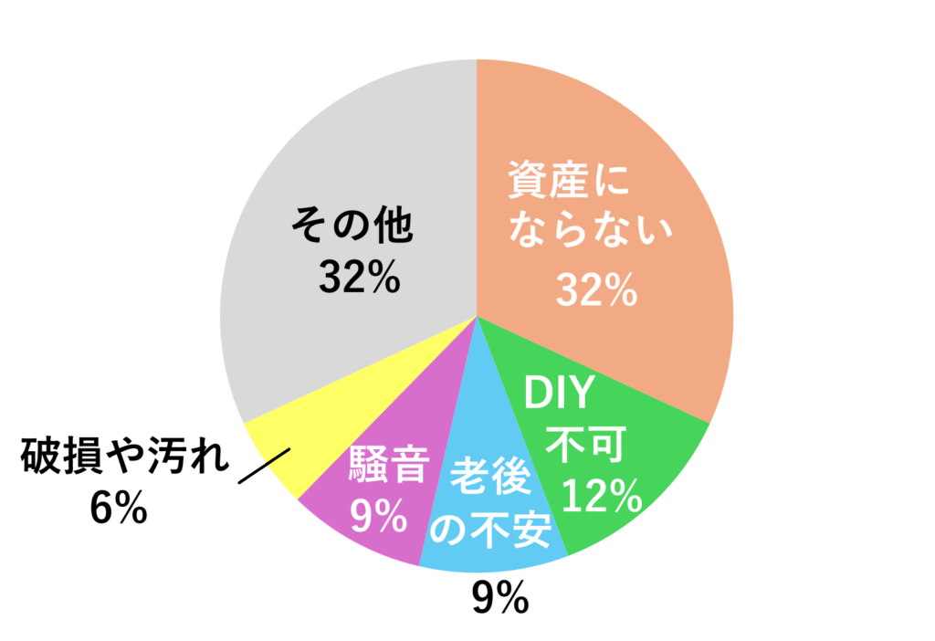 賃貸のデメリット